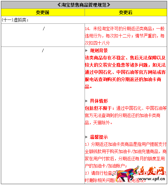 淘宝规则