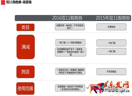 双十一购物劵玩法