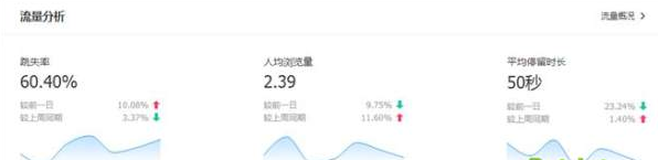 新品打造爆款