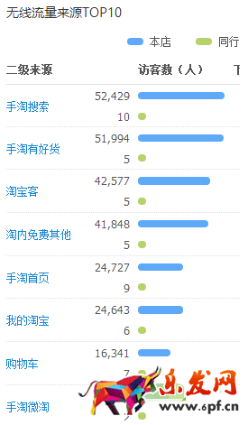 网红店内容营销