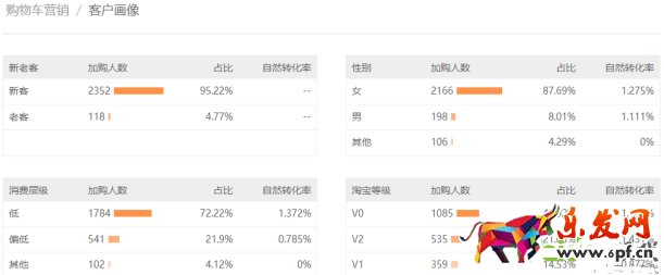 网红店内容营销