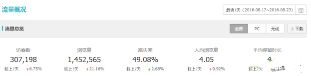网红店内容营销