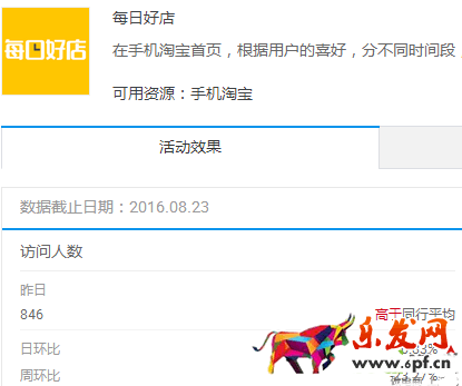 网红店内容营销