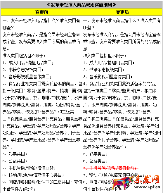 淘宝规则