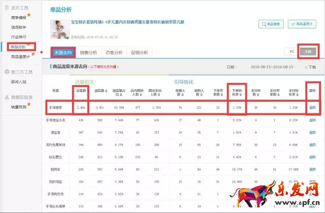 电扇流量几大变化