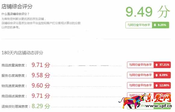 京东最新规则