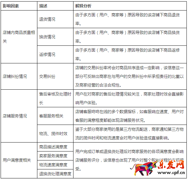 京东最新规则