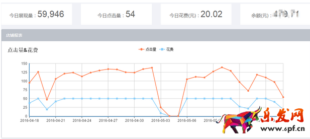店铺主图优化