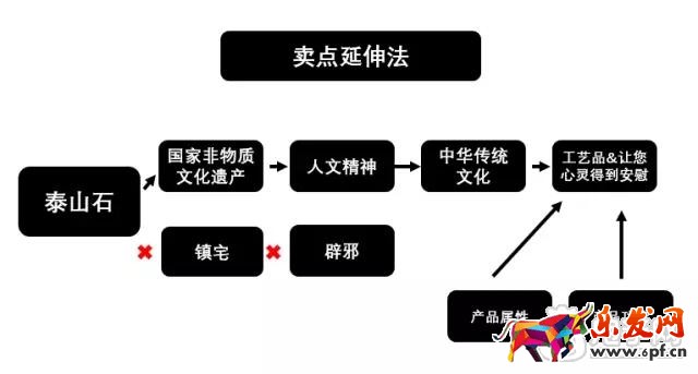 高转化钻展图