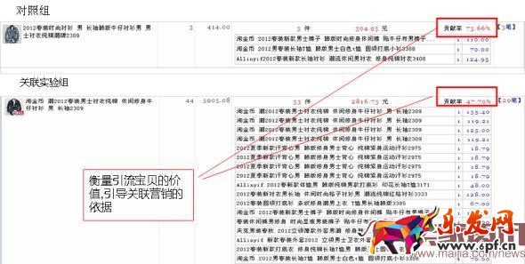 淘宝店铺关联营销的奥秘 淘宝店铺关联营销的奥秘