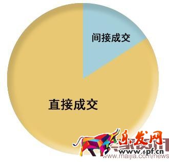 淘宝店铺关联营销的奥秘 淘宝店铺关联营销的奥秘