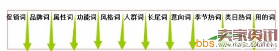 关键词这样挖,质量分才高 关键词这样挖,质量分才高