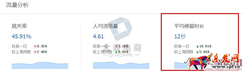 卖家如何有效提升转化率？