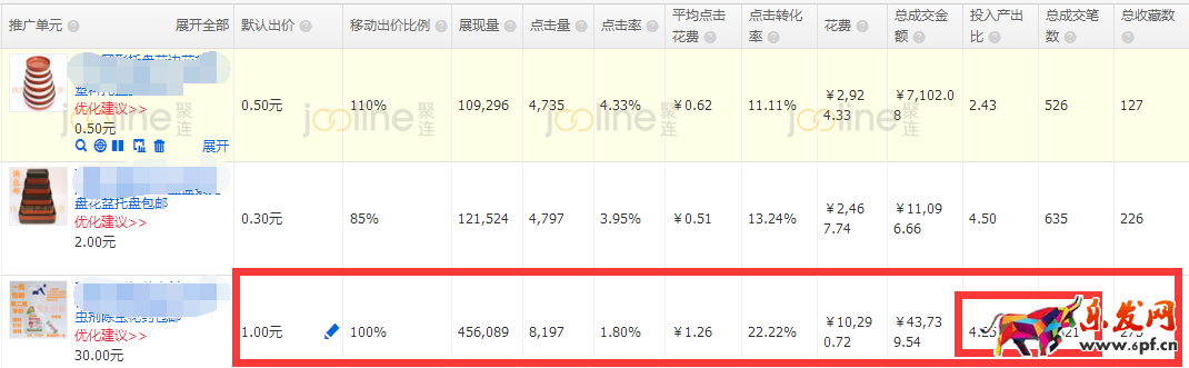 低客单价产品如何做直通车推广?