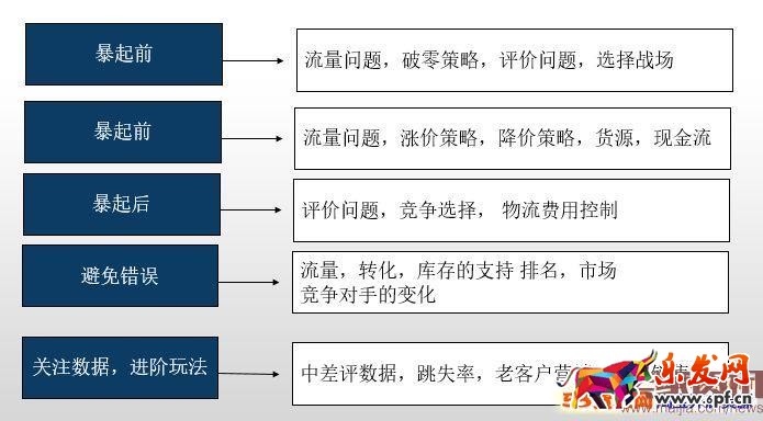 一个成功的卖家告诉你如何玩转淘宝 一个成功的卖家告诉你如何玩转淘宝