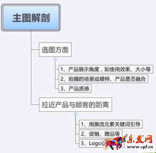 手机端主图优化
