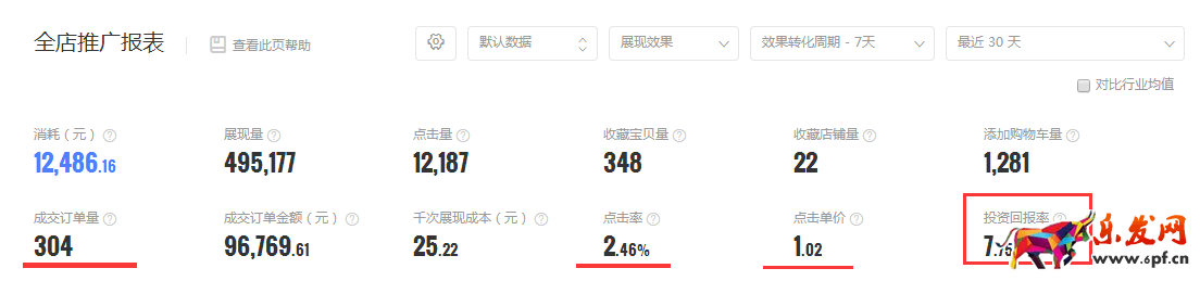 新手学会这几步,玩转钻展不再难 新手学会这几步,玩转钻展不再难
