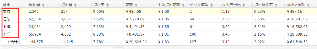 新手学会这几步,玩转钻展不再难 新手学会这几步,玩转钻展不再难