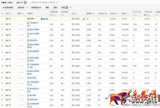 无线端直通车低价驾驭方法 无线端直通车低价驾驭方法