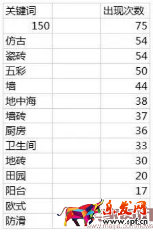 如何快速编写出一个优质的宝贝标题? 如何快速编写出一个优质的宝贝标题?