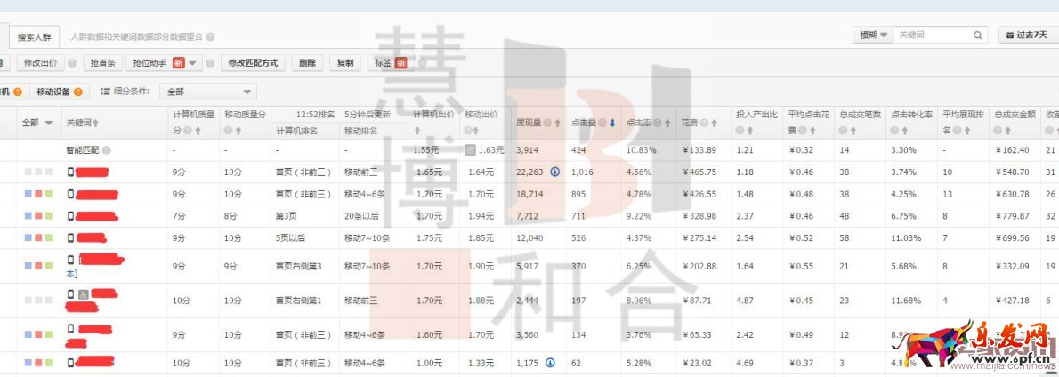 0销量宝贝如何轻松月销7000? 0销量宝贝如何轻松月销7000?