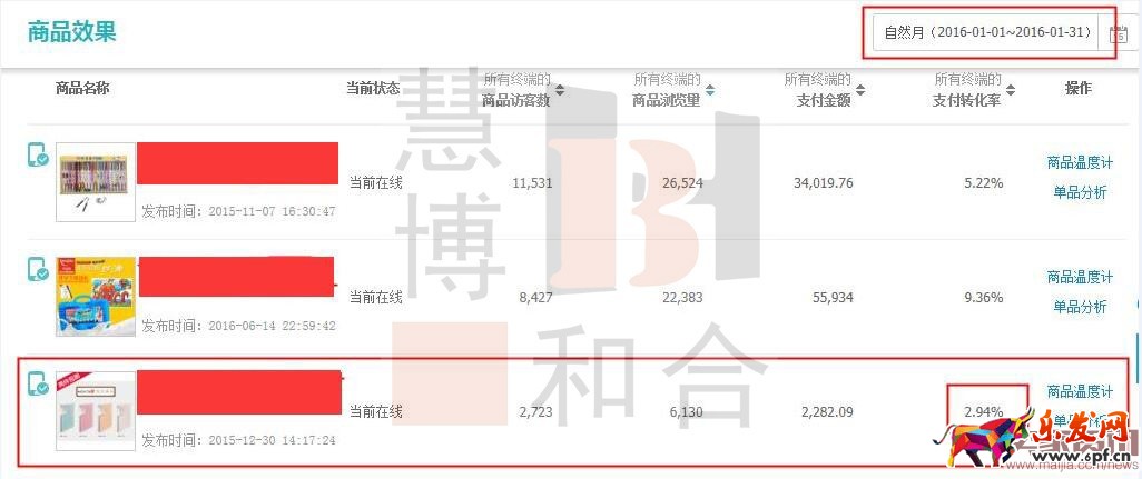 0销量宝贝如何轻松月销7000? 0销量宝贝如何轻松月销7000?