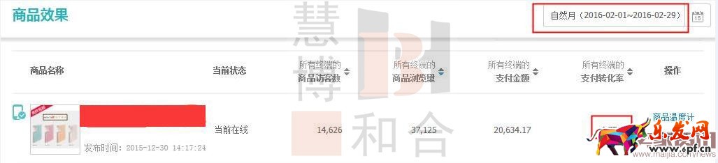 0销量宝贝如何轻松月销7000? 0销量宝贝如何轻松月销7000?