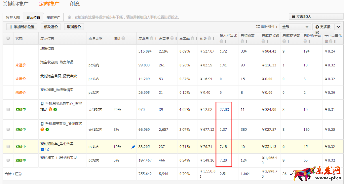 直通车正确换季，你得这样做！