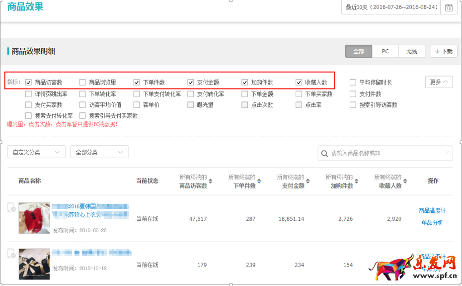 直通车正确换季，你得这样做！