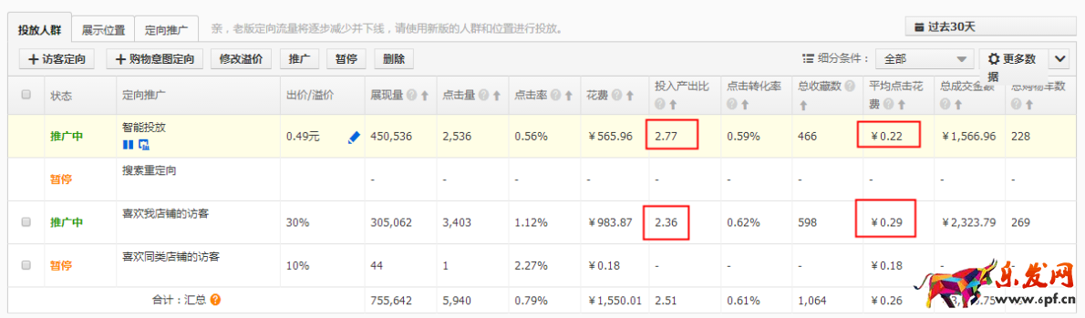 直通车正确换季，你得这样做！