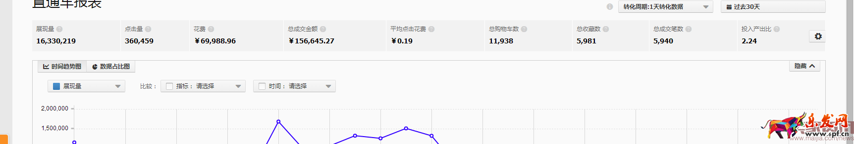 直通车低价卡首屏最新版黑车技术 直通车低价卡首屏最新版黑车技术