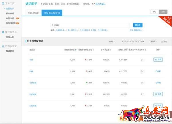 如何利用生意参谋做标题优化? 如何利用生意参谋做标题优化?