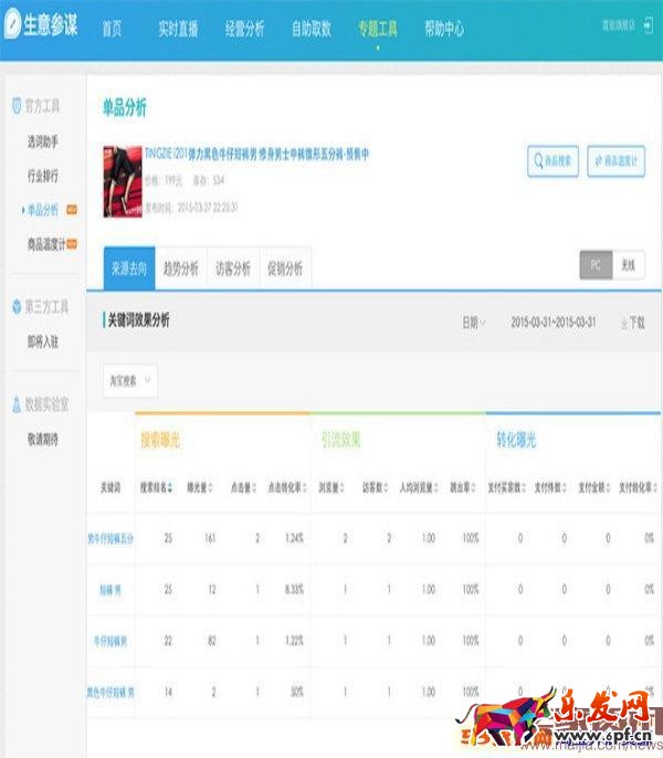 如何利用生意参谋做标题优化? 如何利用生意参谋做标题优化?