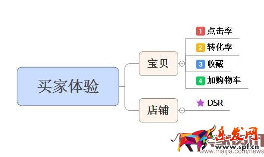 深度剖析直通车质量得分 深度剖析直通车质量得分