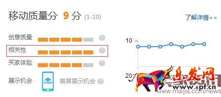 深度剖析直通车质量得分 深度剖析直通车质量得分