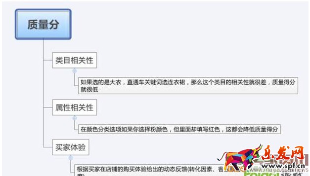直通车不赚钱？原因在这里