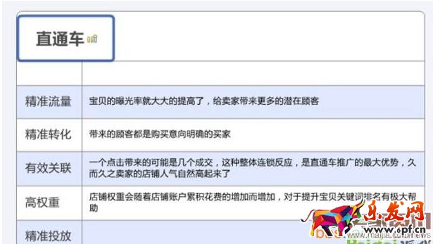 直通车不赚钱？原因在这里