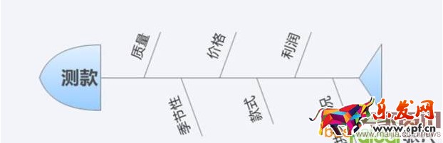直通车不赚钱？原因在这里