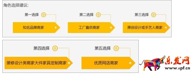 淘宝极有家入驻条件及报名入口