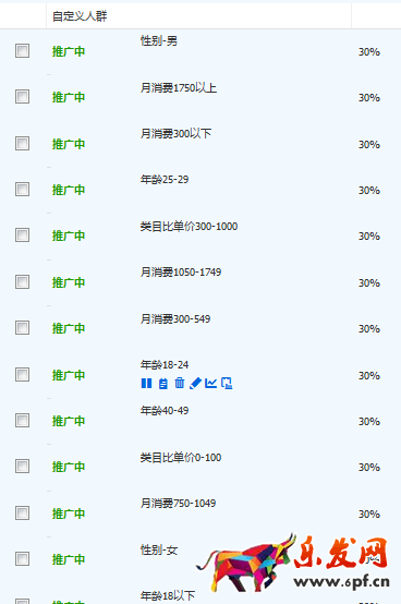 高速提升点击率,PPC一降到底
