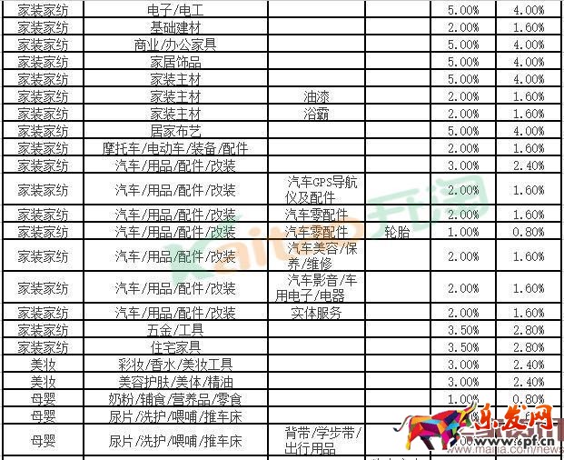 2016聚划算活动怎么收费? 2016聚划算活动怎么收费?