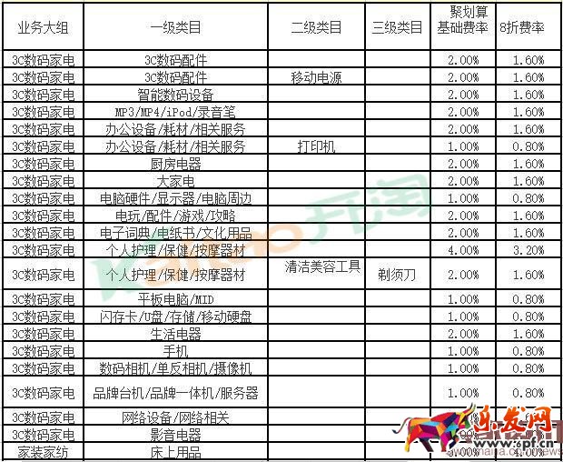 2016聚划算活动怎么收费? 2016聚划算活动怎么收费?