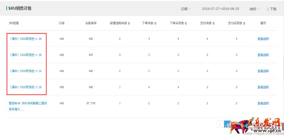 淡季中，男装类目该如何才能大卖？