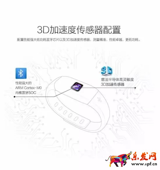 打造爆款全过程
