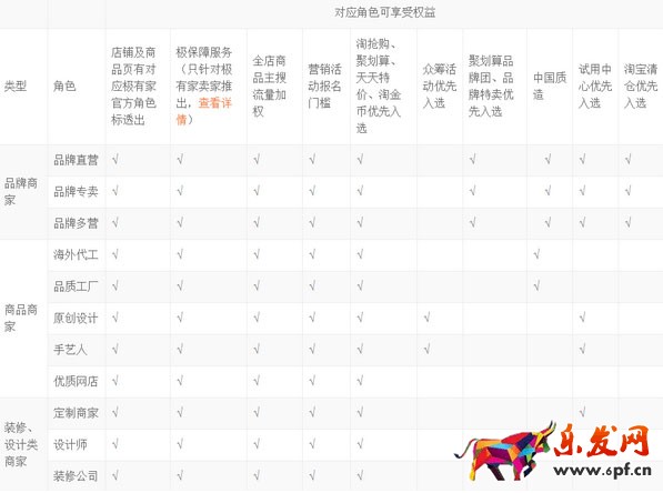 极有家招商规则最新版 淘宝极有家招商条件