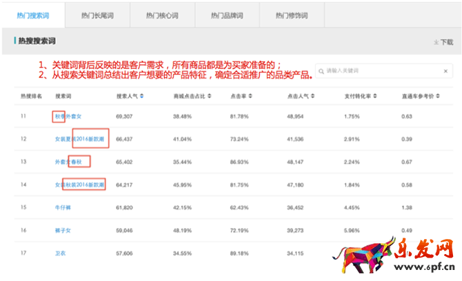 小二解读:如何利用生意参谋玩转双11?