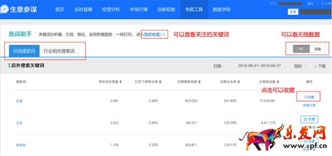 小二解读:如何利用生意参谋玩转双11?