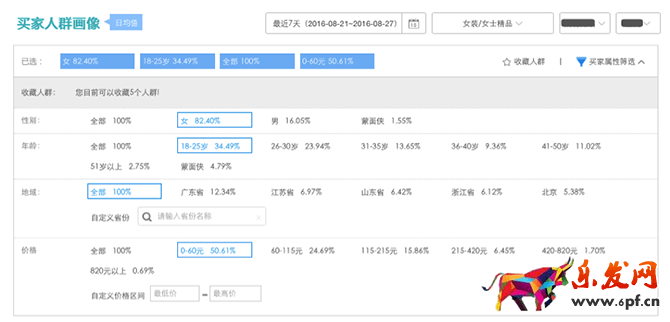 小二解读:如何利用生意参谋玩转双11?