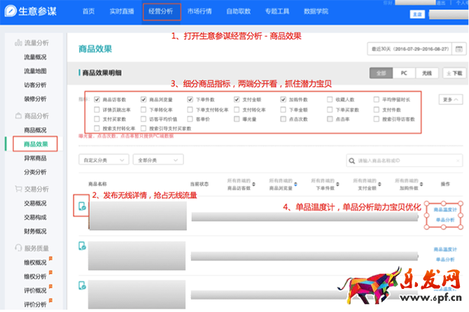 小二解读:如何利用生意参谋玩转双11?