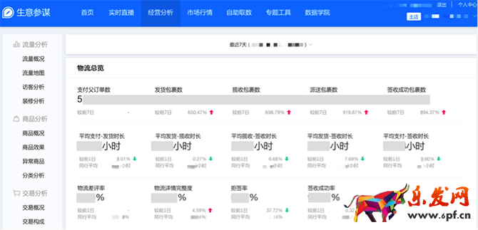 小二解读:如何利用生意参谋玩转双11?